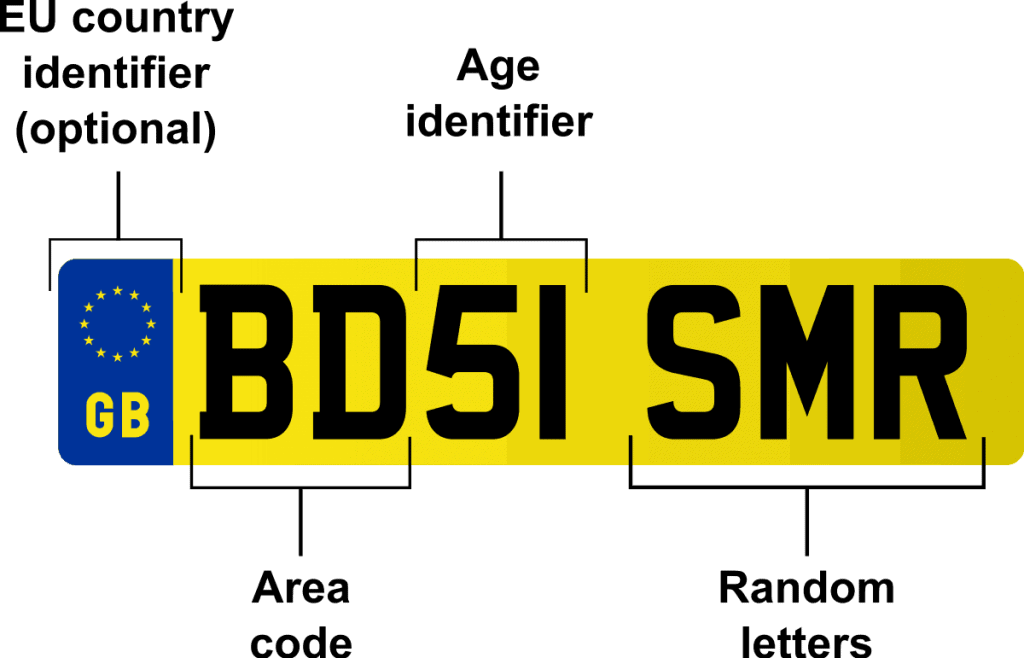number plate car registration